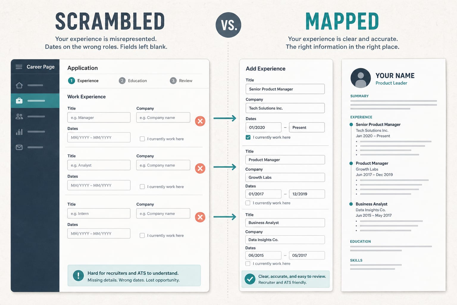 Ashby application with scrambled parsed fields versus a clean mapped resume