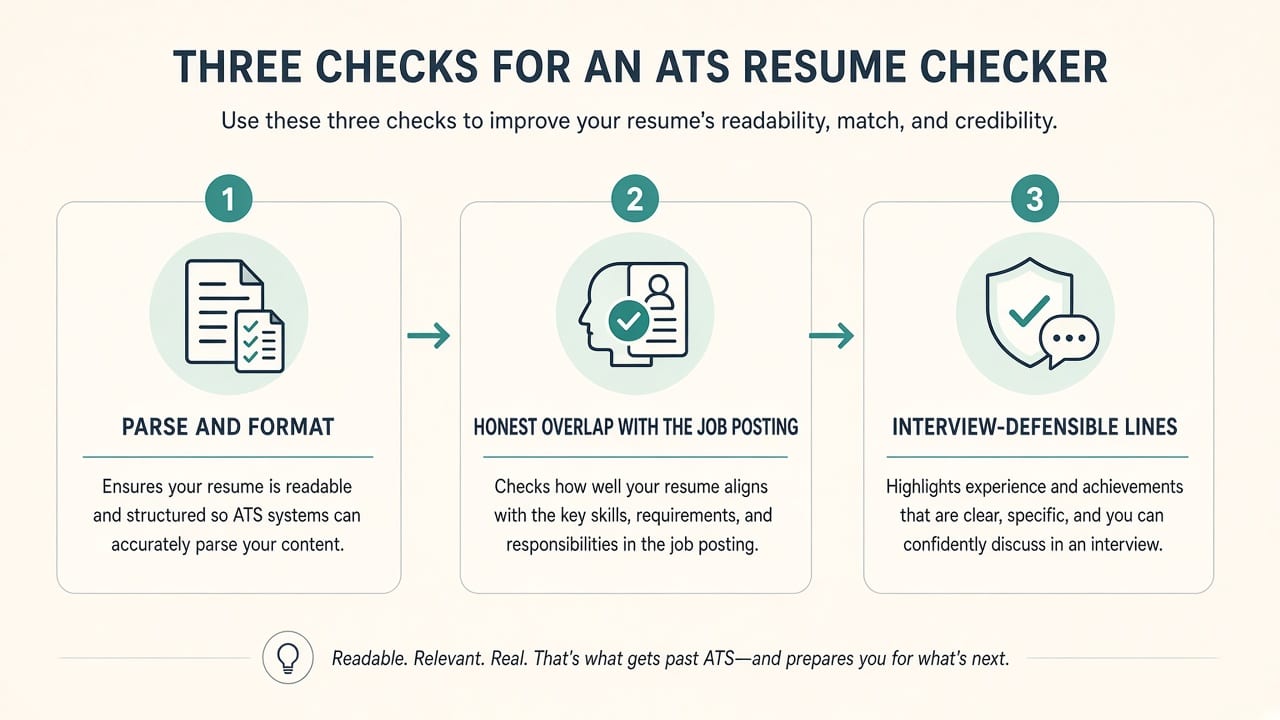Three checks: parse the file, honest overlap with the posting, interview-defensible lines