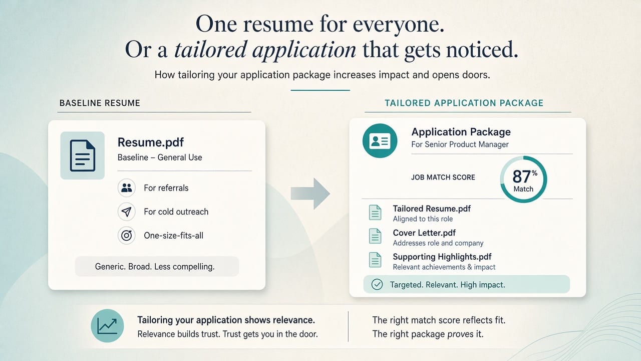 Baseline CV for referrals versus a tailored application package for a job posting