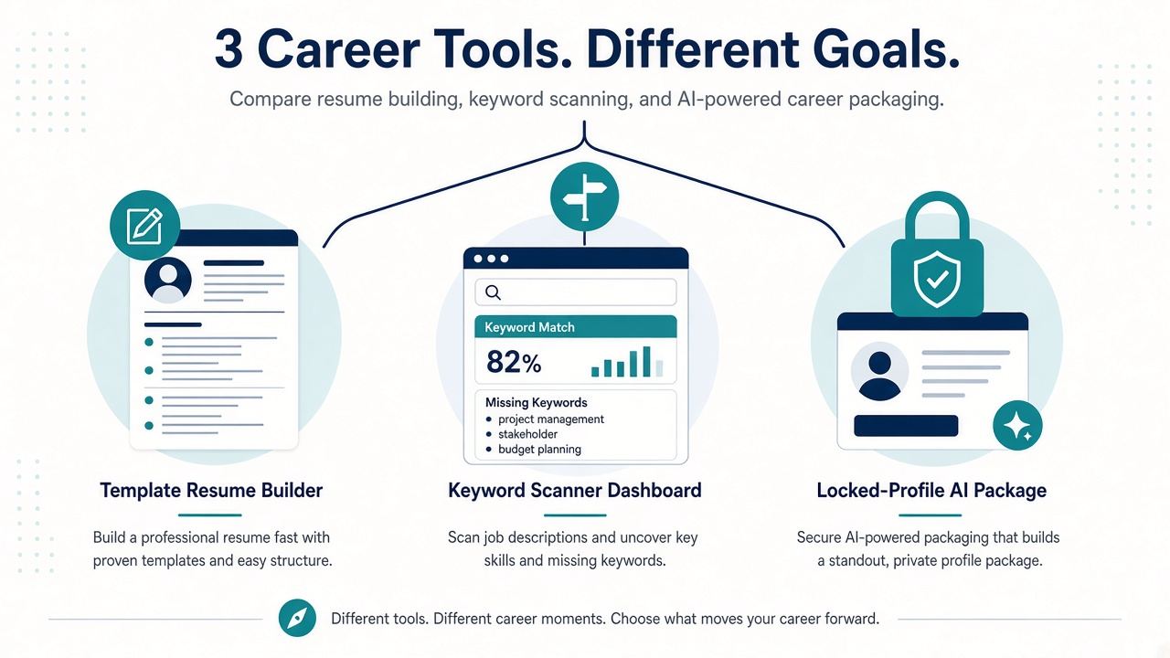 Fork between free template builders keyword scanners and profile-locked AI packages