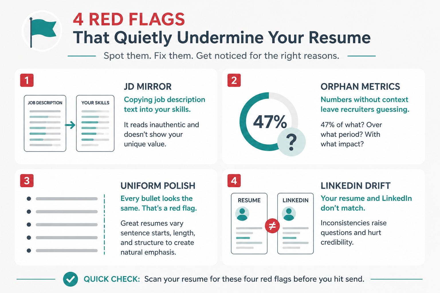 Checklist of AI resume red flags: JD mirror, orphan metrics, uniform polish, LinkedIn drift