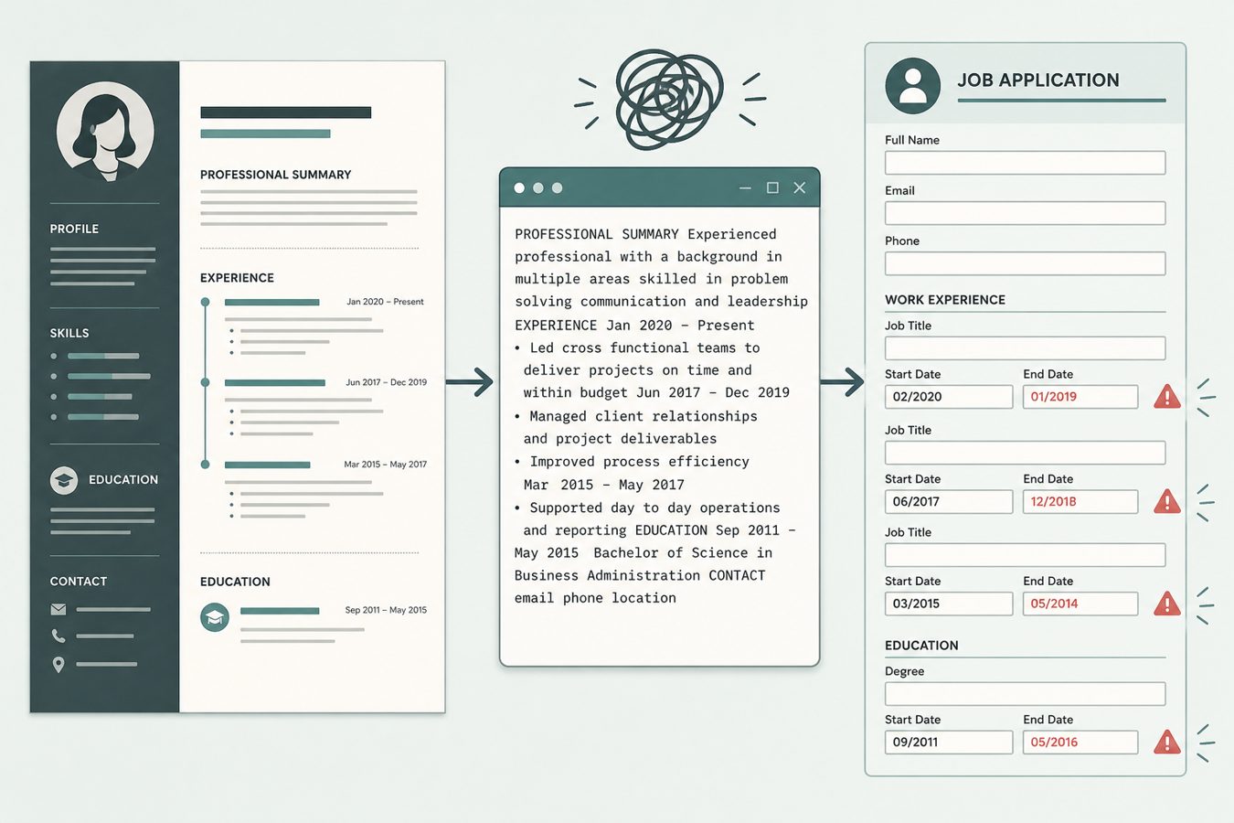 Copy-paste of a two-column resume turning into jumbled Greenhouse fields