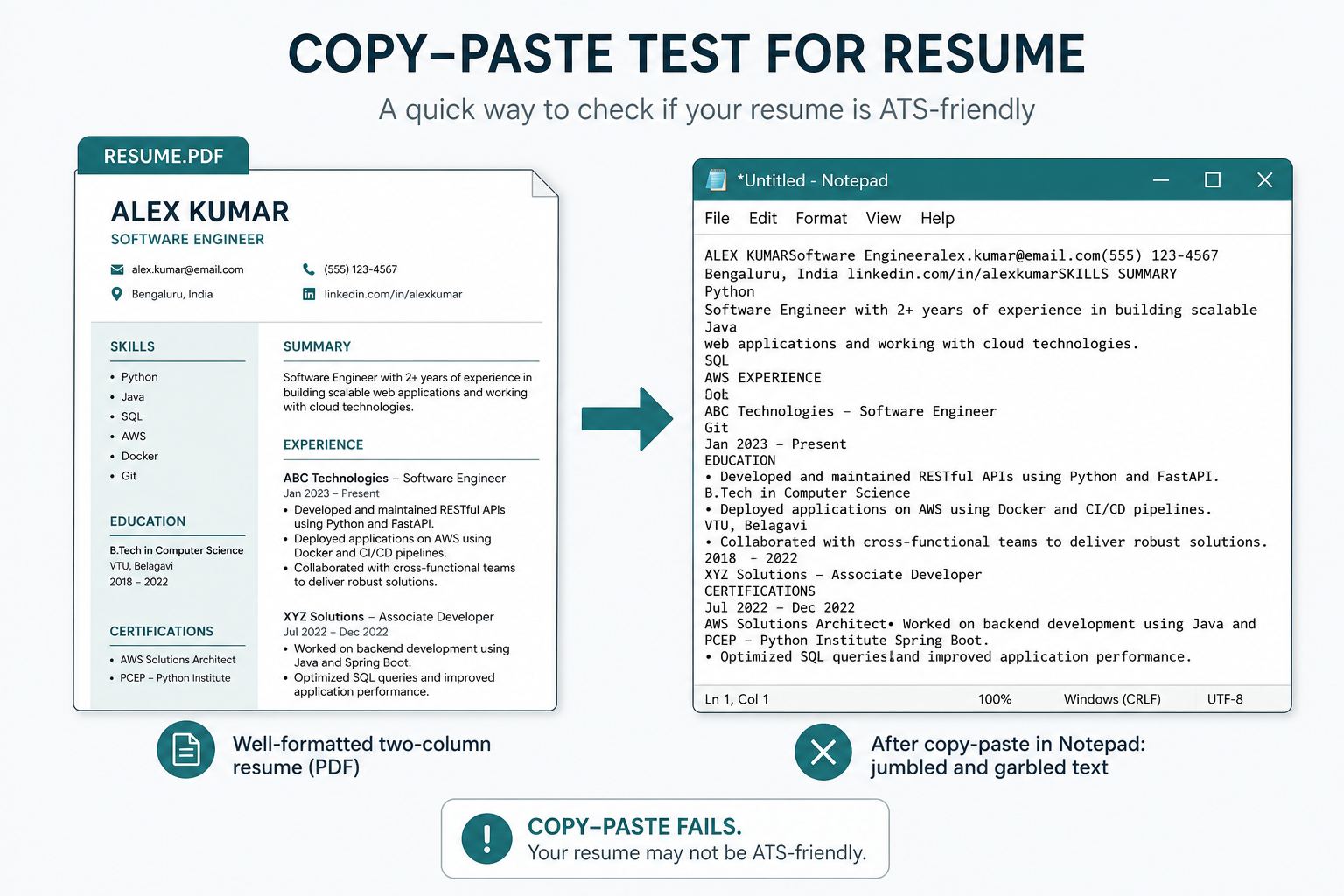 Copy-paste of a two-column resume turning into jumbled iCIMS fields