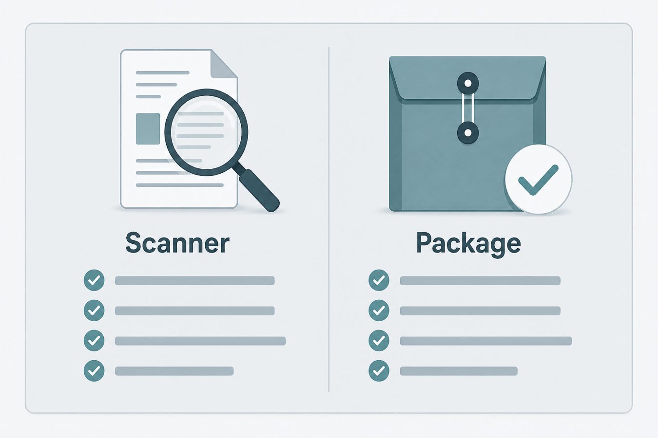 Side-by-side comparison card: ATS keyword scanner features versus profile-locked package features