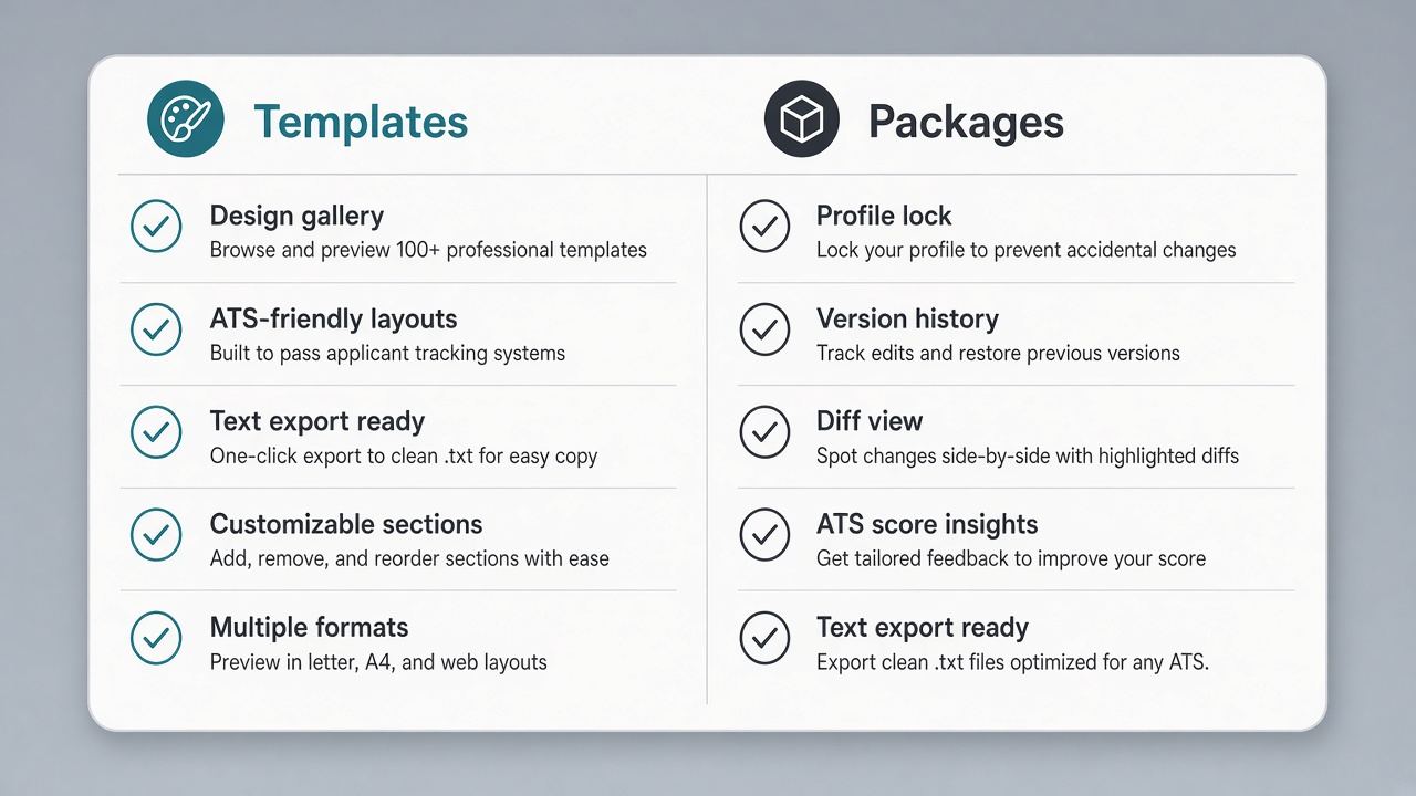 Side-by-side comparison: Kickresume templates versus CVWiser profile-locked packages