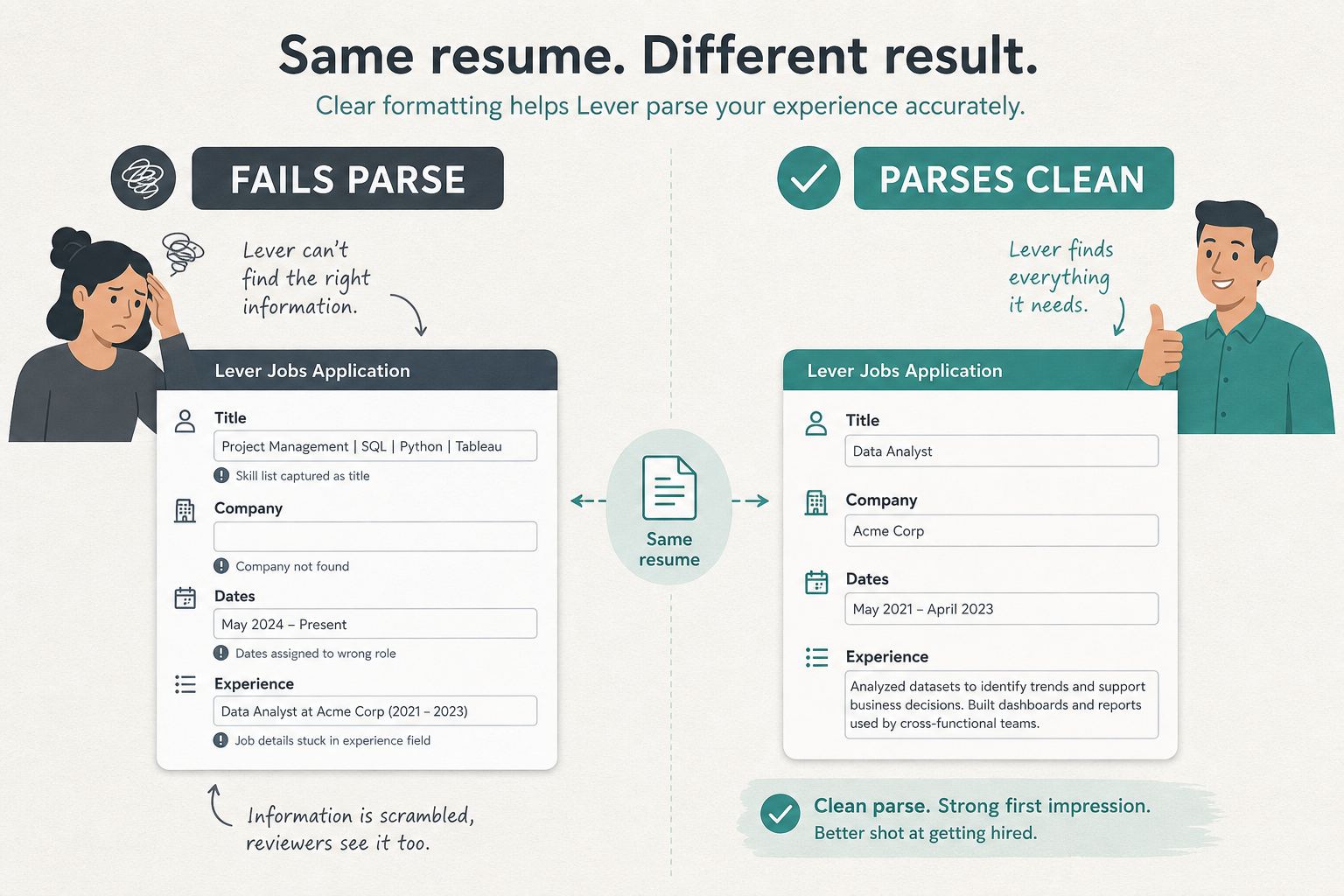 Lever application with scrambled parsed fields versus a clean mapped resume