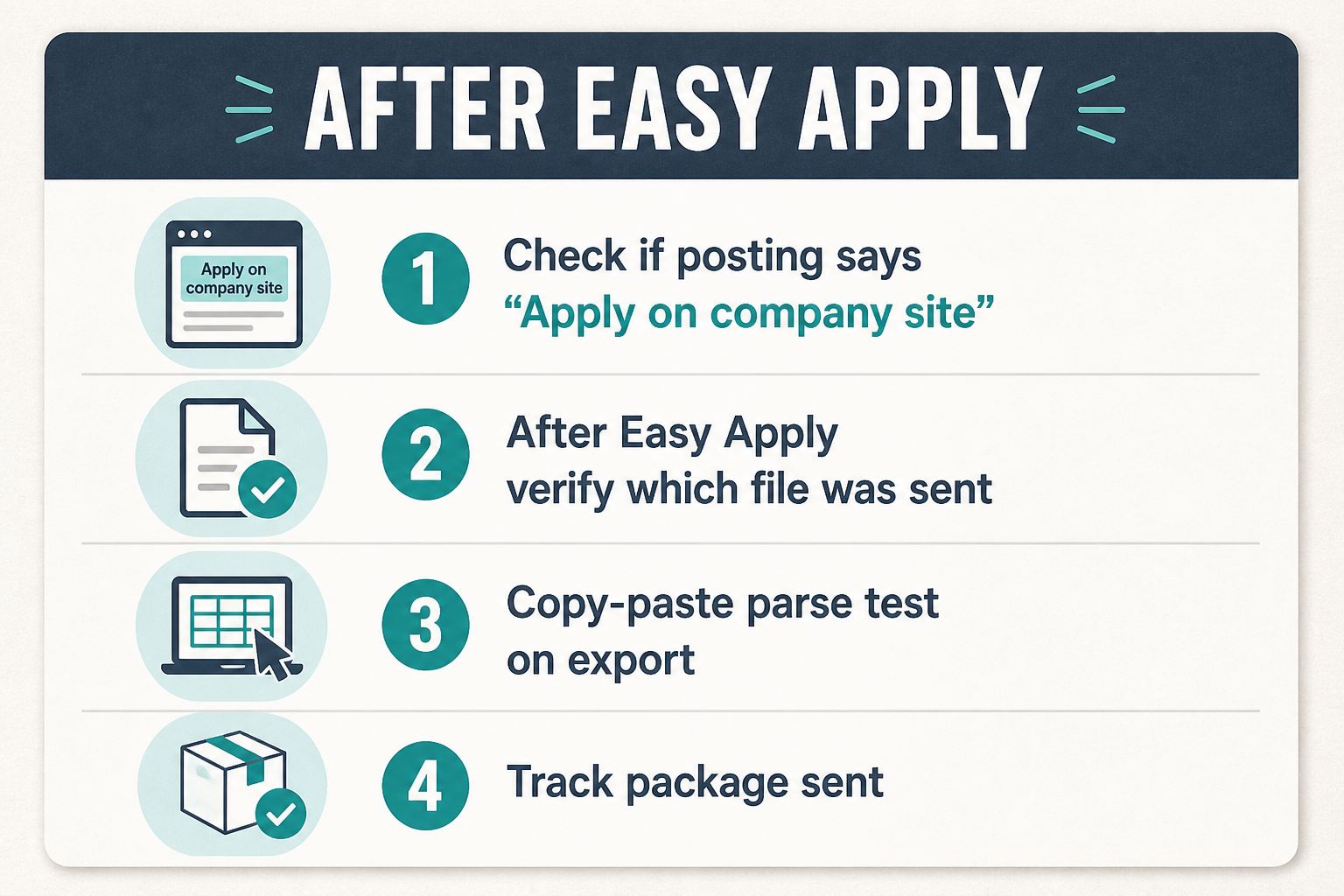 Checklist after Easy Apply: company site, verify file, parse test, track package