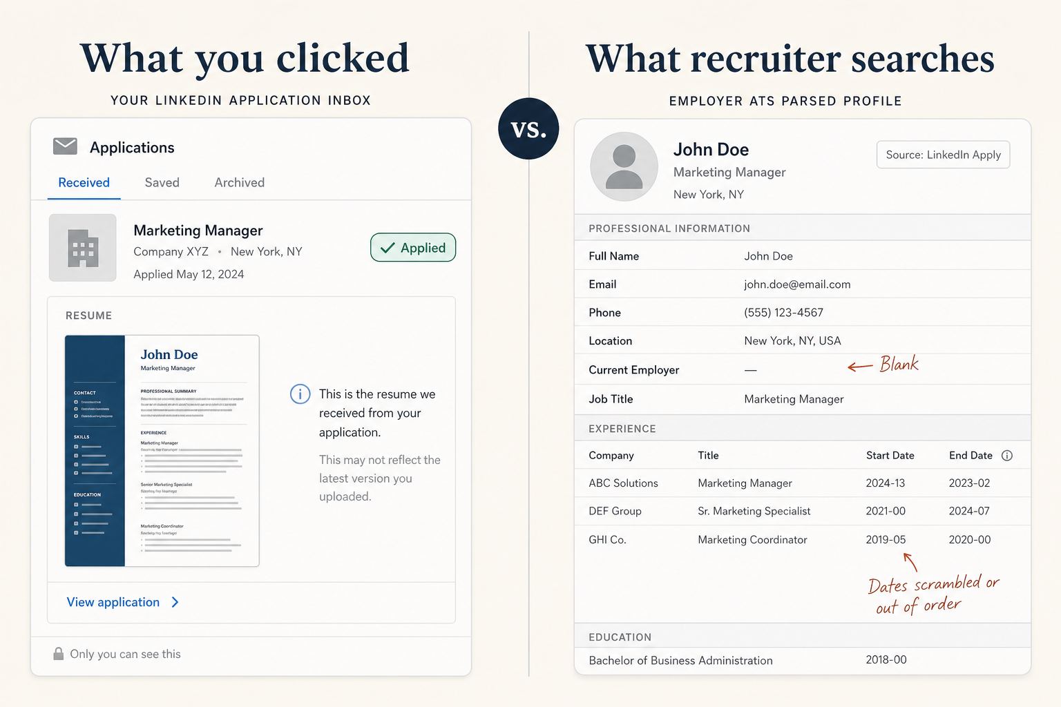Gap between what you submitted on LinkedIn and scrambled fields in the employer ATS