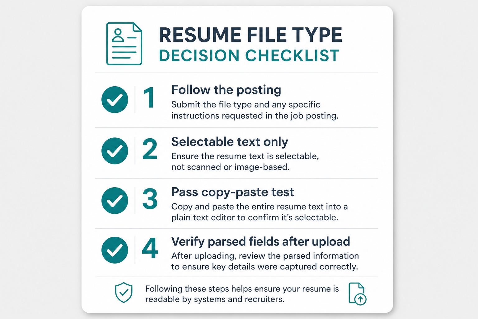 Checklist card: follow posting, selectable text, copy-paste pass, verify parsed fields