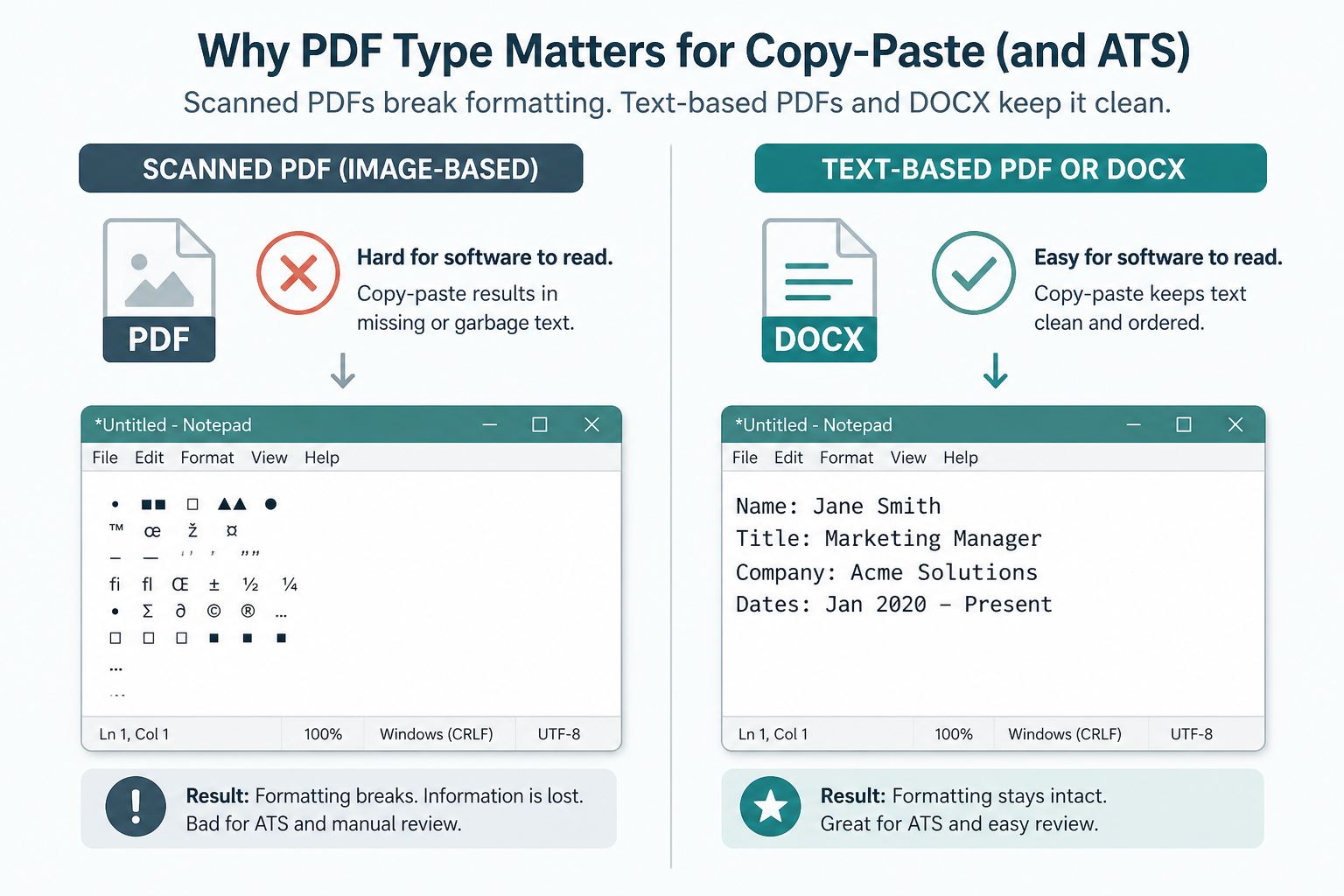 Copy-paste test failing on a scanned PDF versus clean text from DOCX or text PDF