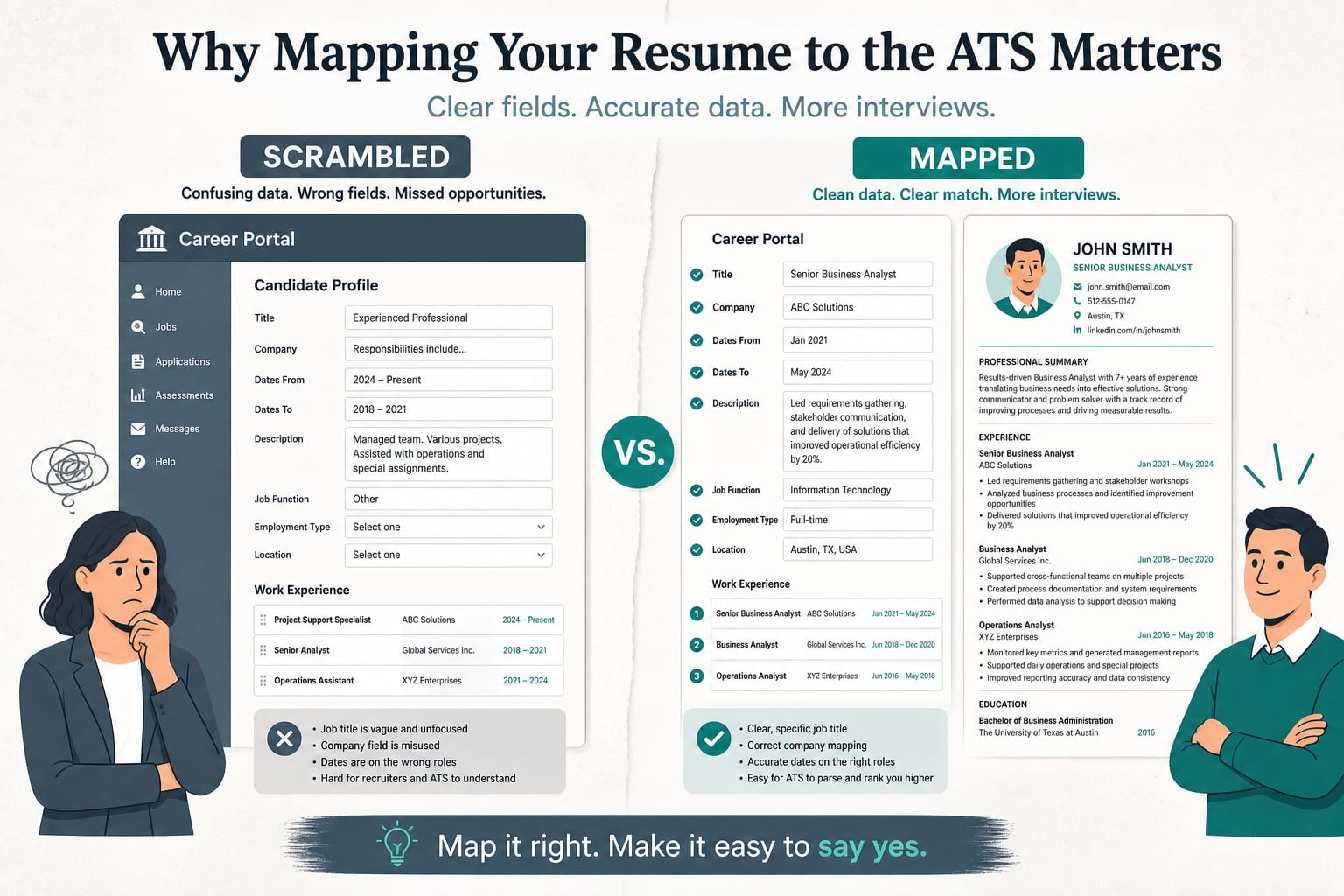 Taleo career portal with scrambled parsed fields versus a clean mapped resume