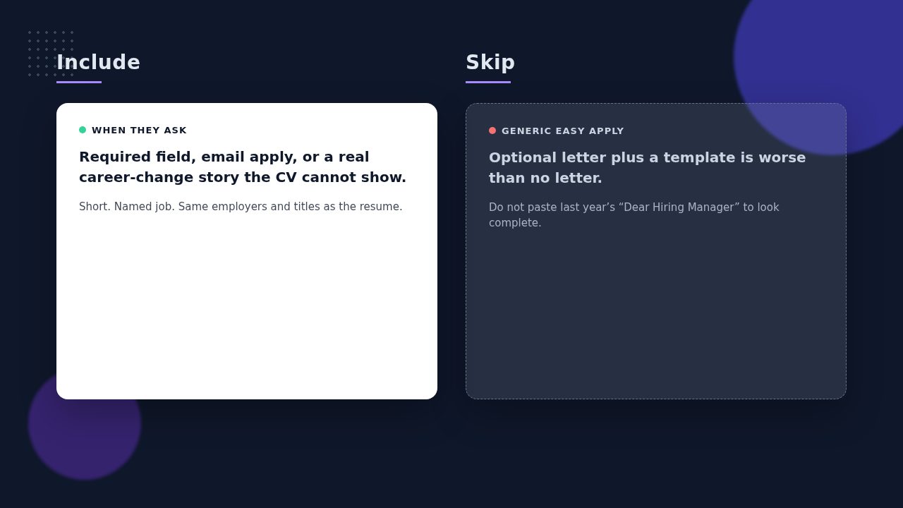 Cover letter vs no cover letter: include when asked, skip a generic Easy Apply letter